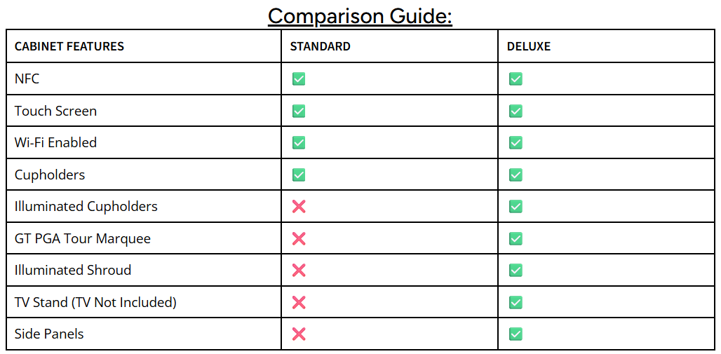 Incredible Technologies The Ultimate Bundle - GT PGA TOUR & Arcade Collection Kit